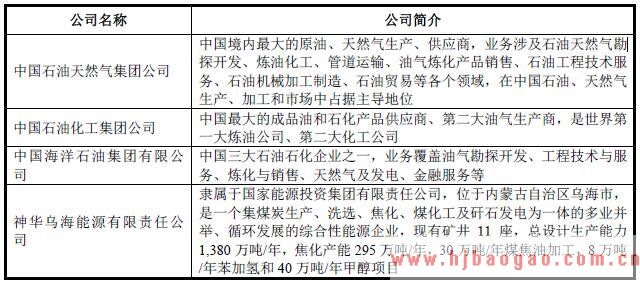2018年精细化工产品行业主要竞争对手分析