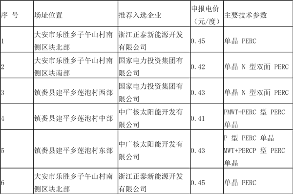 2018年中国光伏发电行业发展现状及发展前景分析