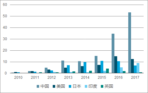 2018年中国光伏发电行业发展现状及发展前景分析