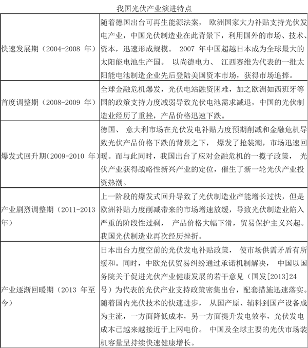 2018年中国光伏发电行业发展现状及发展前景分析