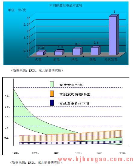 2010年太阳能光伏产品行业发展的有利和不利因素分析