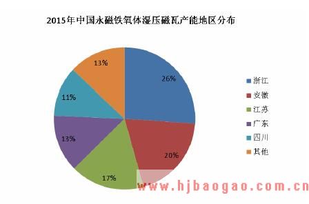 2018年永磁铁氧体行业竞争格局及市场化程度分析