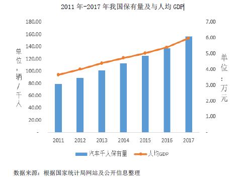 2015-2020年中国汽车零部件行业市场需求及发展前景分析