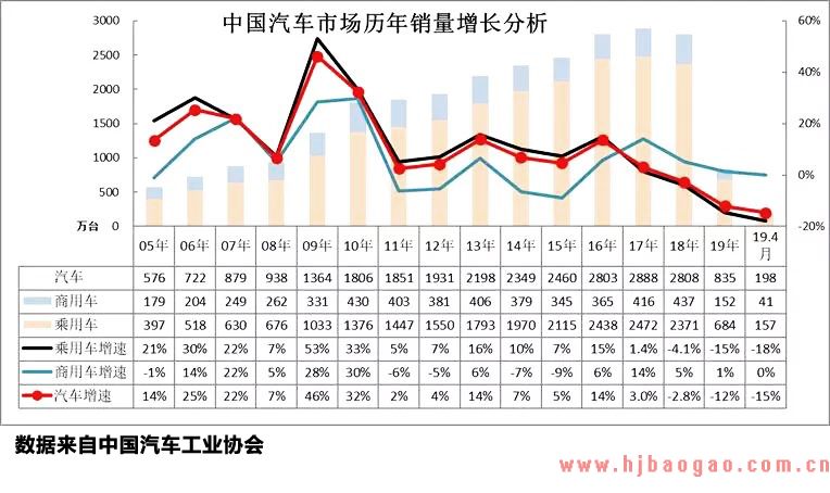 2018-2019年中国轮胎行业市场发展现状分析