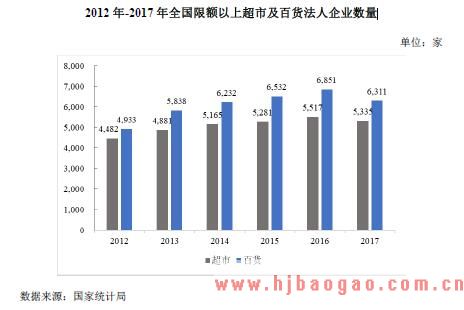 2015-2019年连锁零售行业竞争格局及重点龙头企业分析