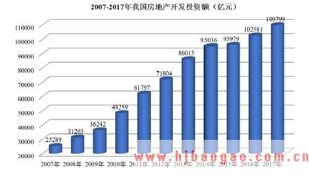 2018年照明工程行业市场供求状况及市场容量分析