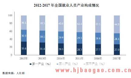 2018-2022年中国人力资源选聘考试测评市场发展现状分析