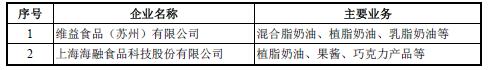 2018-2025年淡奶油行业主要生产企业分析
