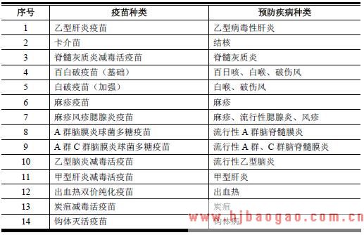 疫苗的定义和分类