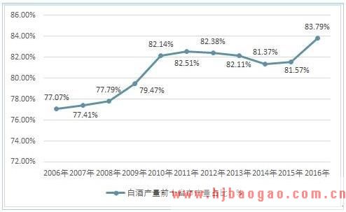 2019-2025年中国白酒行业发展现状及市场前景分析预测研究报告