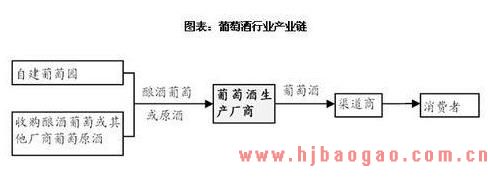 2019-2025年中国葡萄酒行业发展现状及市场前景分析预测研究报告