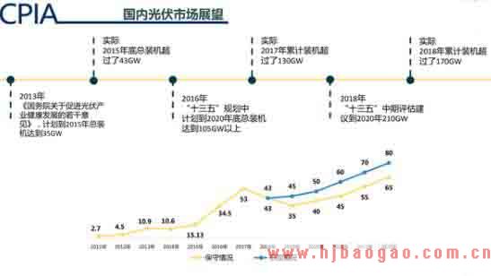 2019-2025年中国太阳能行业发展现状及市场前景分析预测研究报告