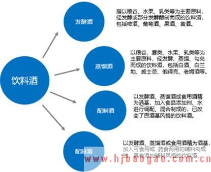 2020-2026年中国饮料酒市场深度剖析与投资前景研究报告