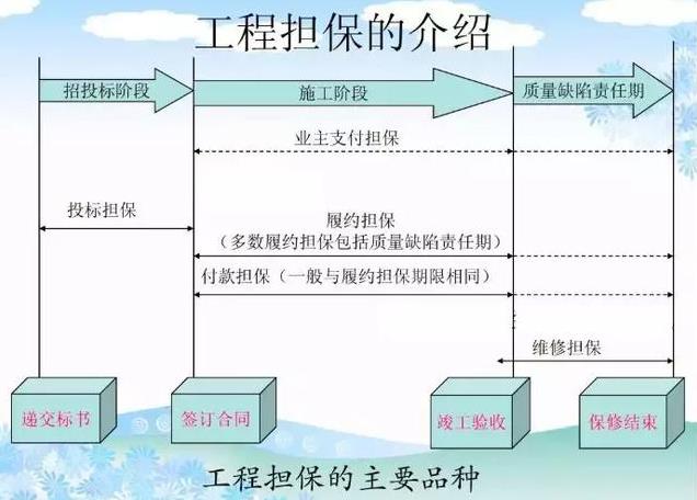 2020-2026年工程担保行业市场动态监测与营销策略研究报告