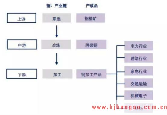 2019-2023年中国钴铜矿石行业市场调研及市场发展分析报告