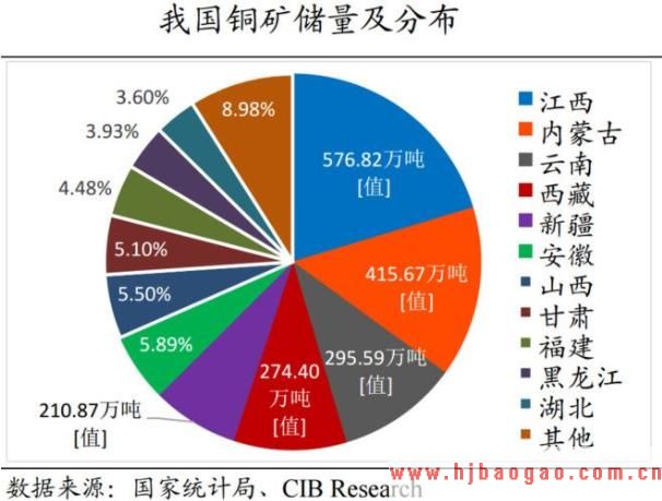 2019-2023年中国铜矿行业市场调研及市场发展分析报告