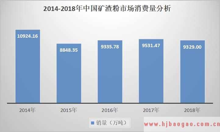 2019-2025年中国矿渣粉产业市场运行态势及行业供需格局分析研究报告