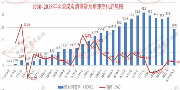 2020-2026年煤炭行业市场需求消费形态与营销策略调查报告 