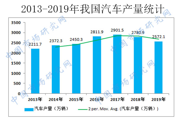 2020-2026年中国汽车设计市场专项调研及前景评估报告