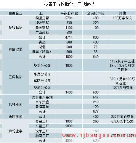 2019-2025年中国轮胎行业发展现状及市场前景分析预测研究报告