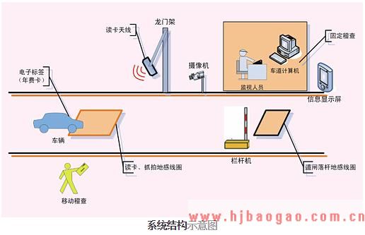 2020-2026年中国电子不停车收费系统(ETC) 市场运行态势及行业前景预测报告