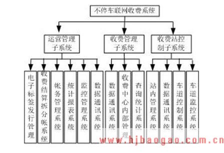 IETC系统功能模块图