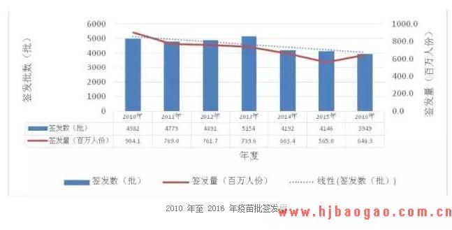 卫光生物：主要业务为血液制品的生产、销售和研发