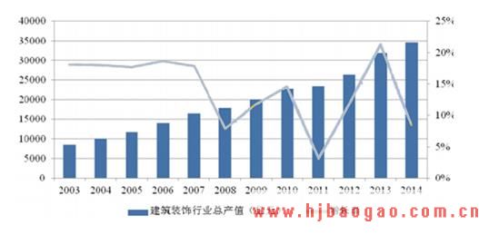 柯利达：以公共装饰和幕墙为主营业务(图文)