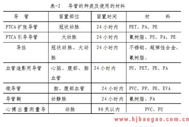 维力医疗：专注于医用导管的耗材生产商