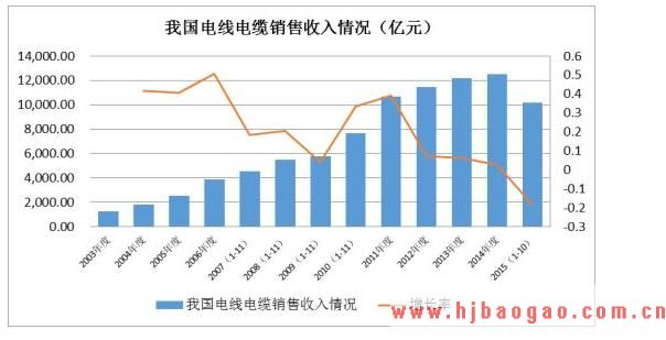 杭电股份：国内电线电缆行业的老牌企业之一