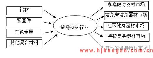 英派斯：健身器材品牌厂商
