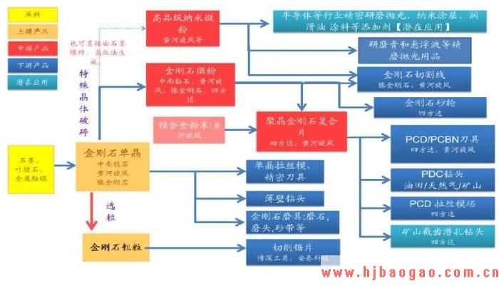 岱勒新材：拥有完全自主知识产权的金刚石产业化核心技术