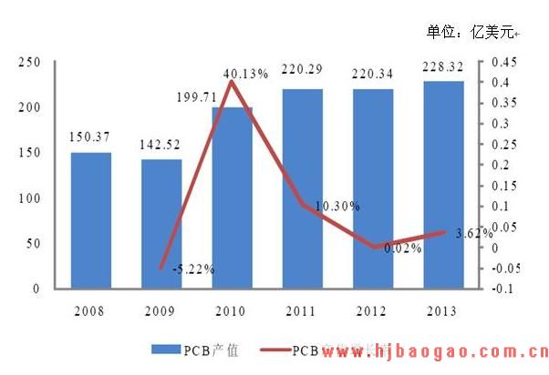广东骏亚：主要从事印制电路板的研发、生产和销售