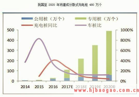 盛弘股份：充电桩制造领域领军者