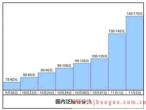 2018年中国泛酸钙维生素B5行业市场发展现状及发展前景预测分析