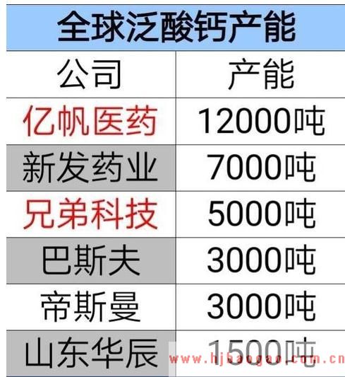 2018年中国泛酸钙维生素B5行业市场发展现状及发展前景预测分析