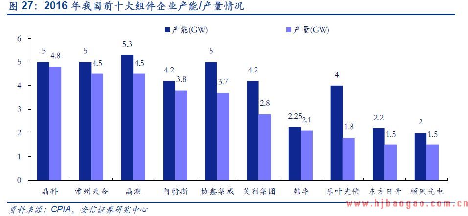 2018年多晶硅市场分析报告