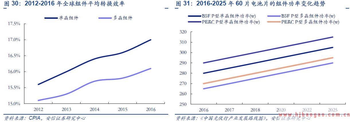 2018年多晶硅市场分析报告