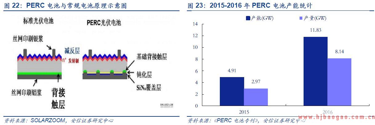 2018年多晶硅市场分析报告