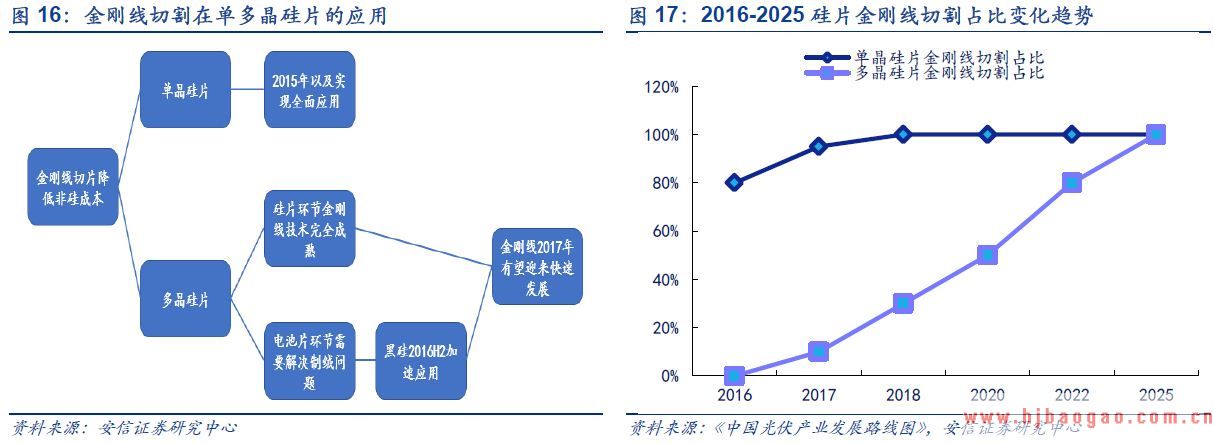 2018年多晶硅市场分析报告