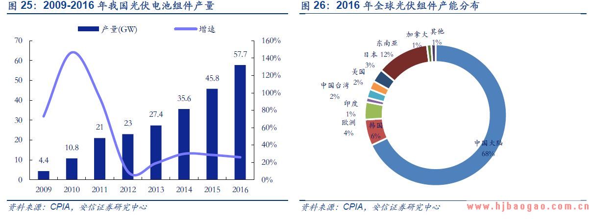 2018年多晶硅市场分析报告
