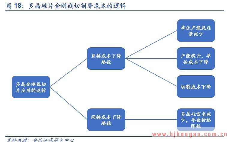 2018年多晶硅市场分析报告