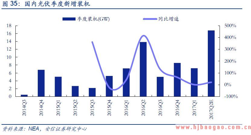 2018年多晶硅市场分析报告