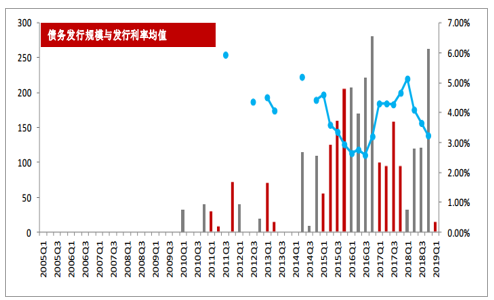 2019年中国风电行业发展现状及市场发展前景分析