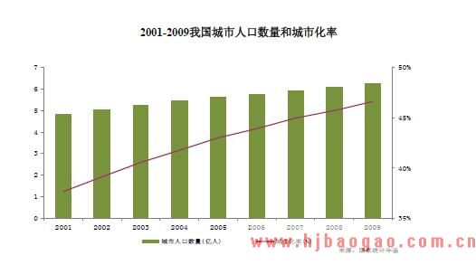 园林绿化行业发展趋势前景分析