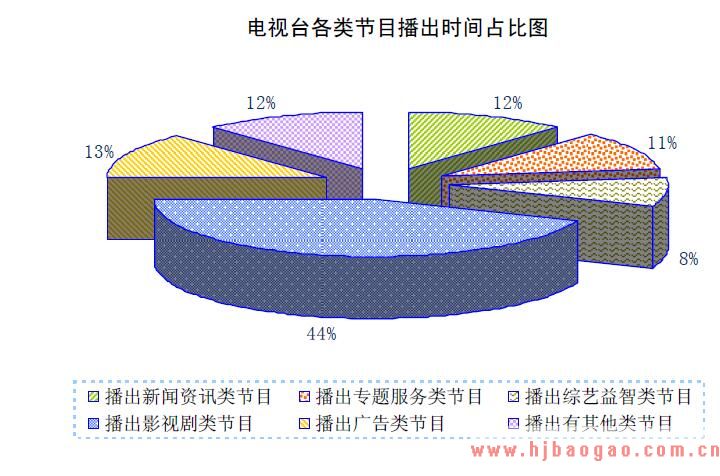 2010年影视剧行业发展的有利和不利因素分析