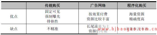 互联网广告商业模式演变