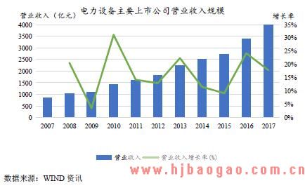 2018年电力系统二次设备检测服务行业发展的有利因素和不利因素分析