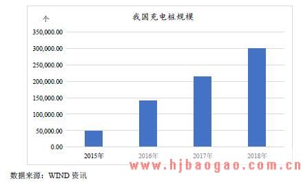 我国充电 桩数量