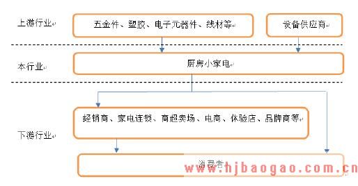 2018年厨房小家电行业与上、下游行业之间的关联性及影响分析